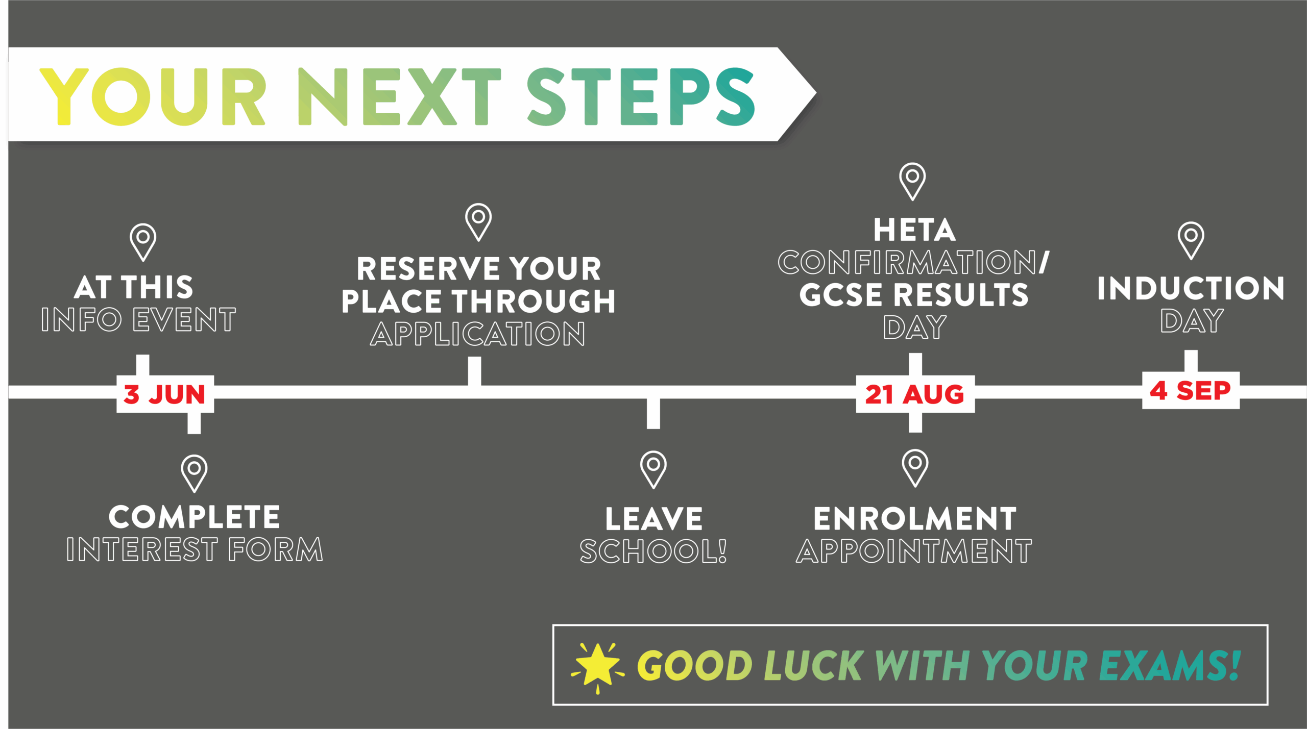 Your Next Steps...